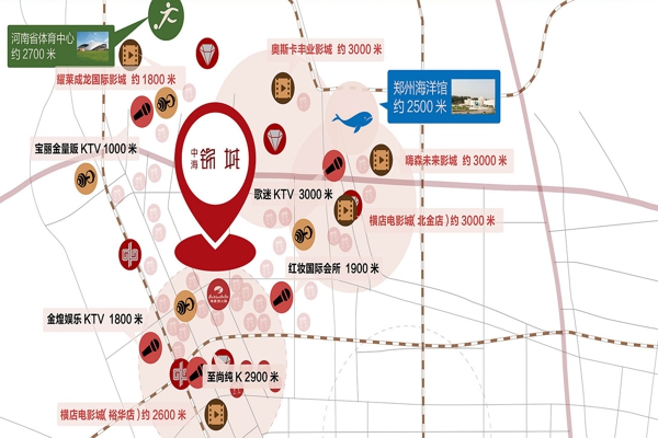 位置图-楼盘区位规划