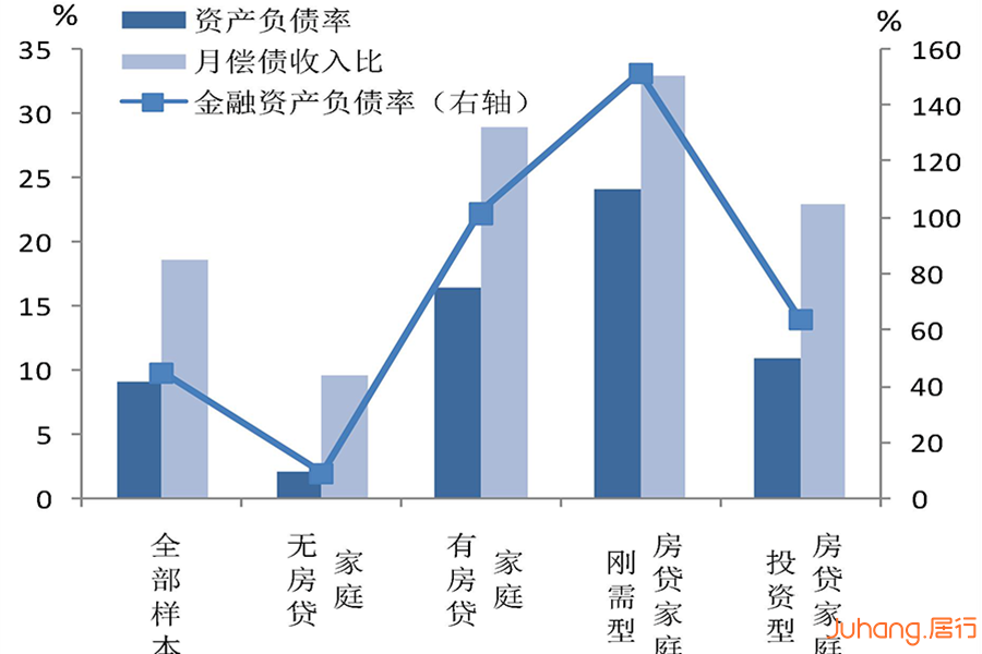 70%财富是房产，4成家庭拥有2套房！央行报告透露多少玄机