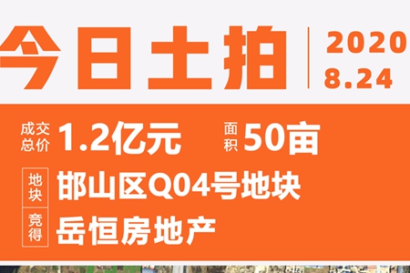 ​邯郸岳恒房地产以1.2亿竞得邯山区50亩地块，一锤定音！