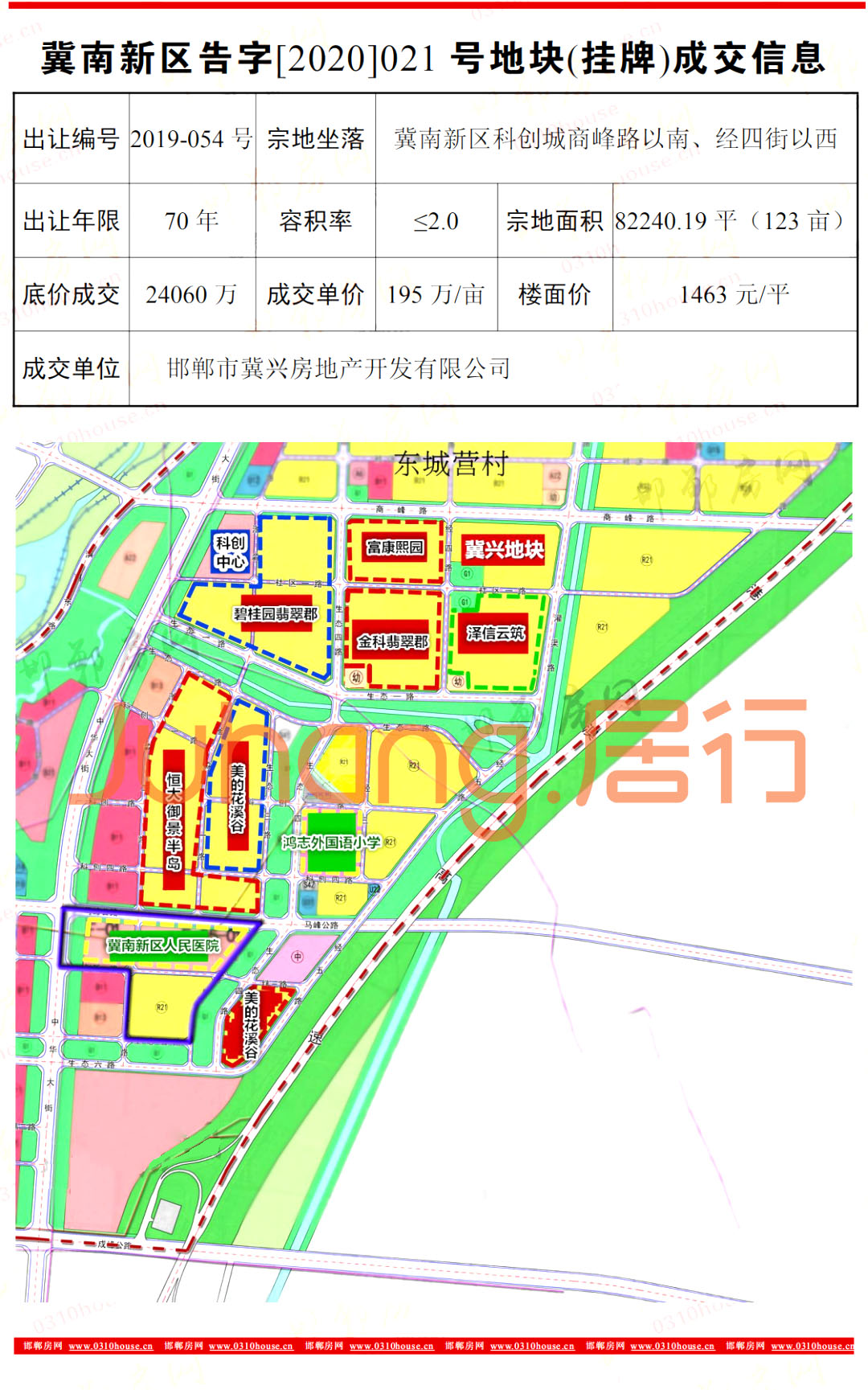 2.4亿底价成交！冀南新区科创城123亩“老大难” 地块终于卖掉了