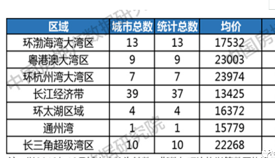 2020年8月中国房地产价格指数统计报告