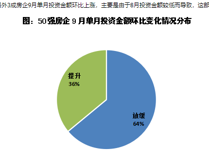 “三条红线”悬顶，房企投资有何变化？