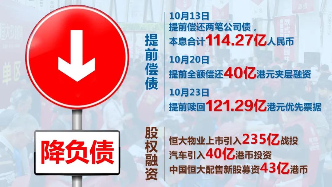 10天提前偿债294亿！恒大降负债再提速，释放了什么信号