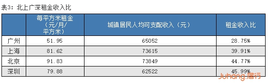 住房公积金对增加居民住房支付能力的作用