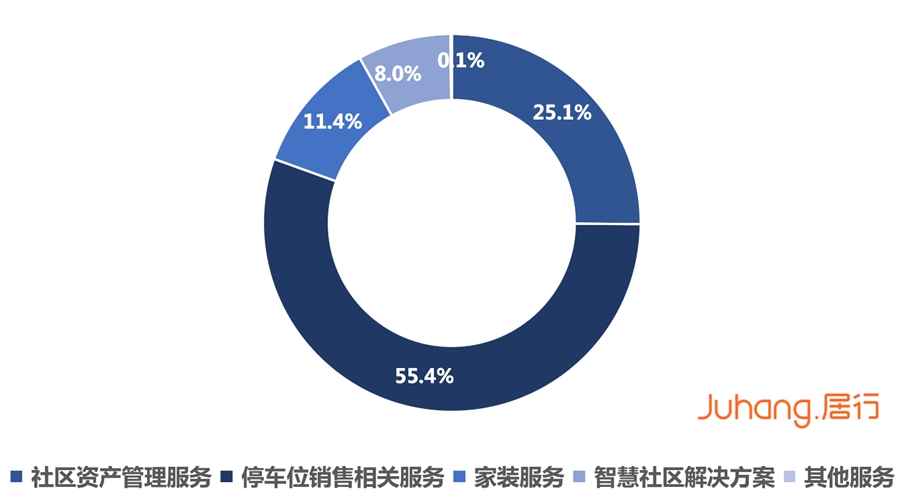 深度研究丨TOP20物企已投资110家科技公司